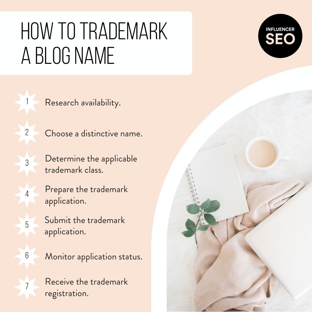 how to trademark a blog name