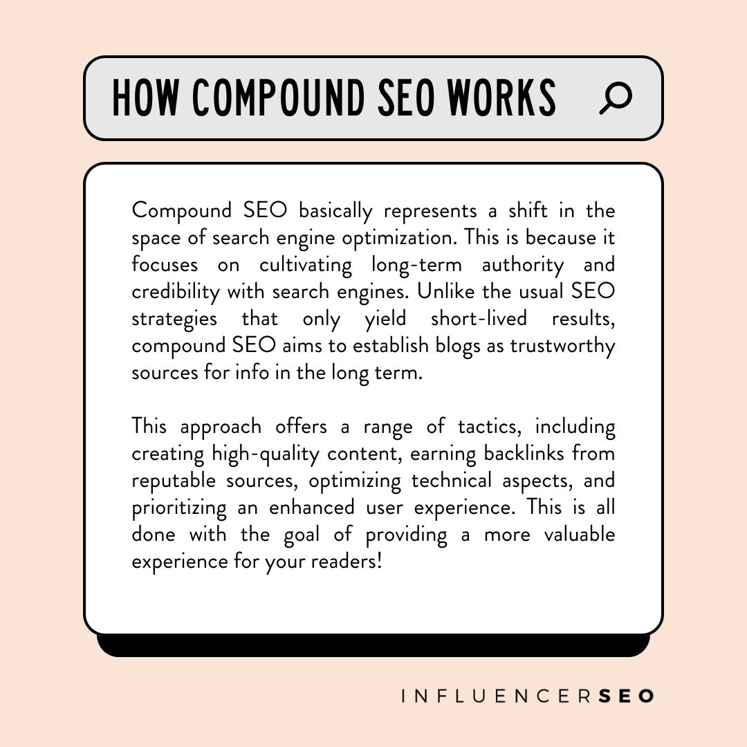how compound seo works