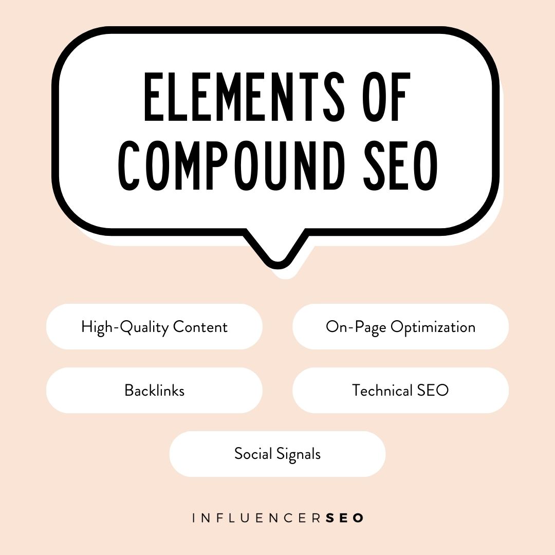 elements of compund seo