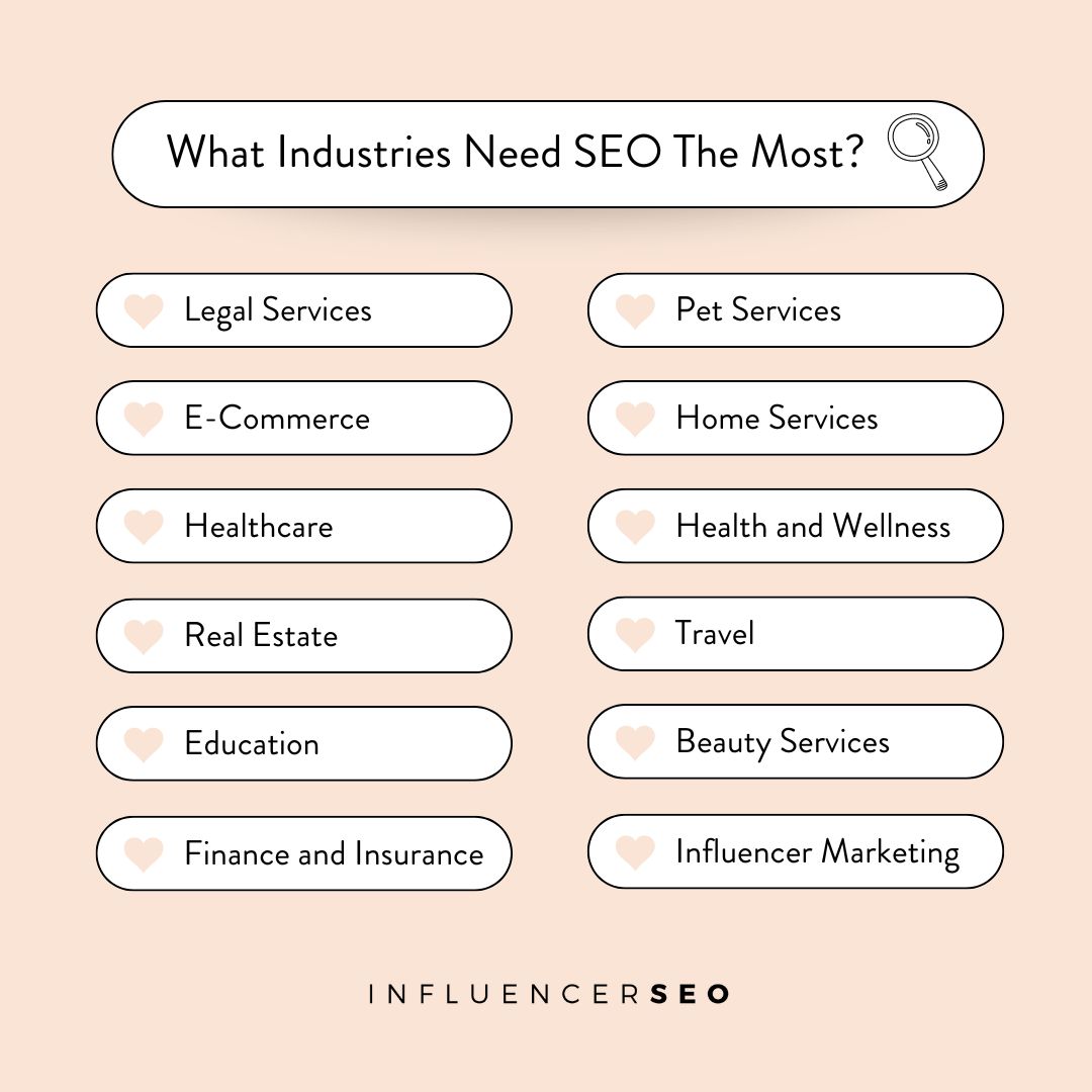 What Industries Need SEO The Most?