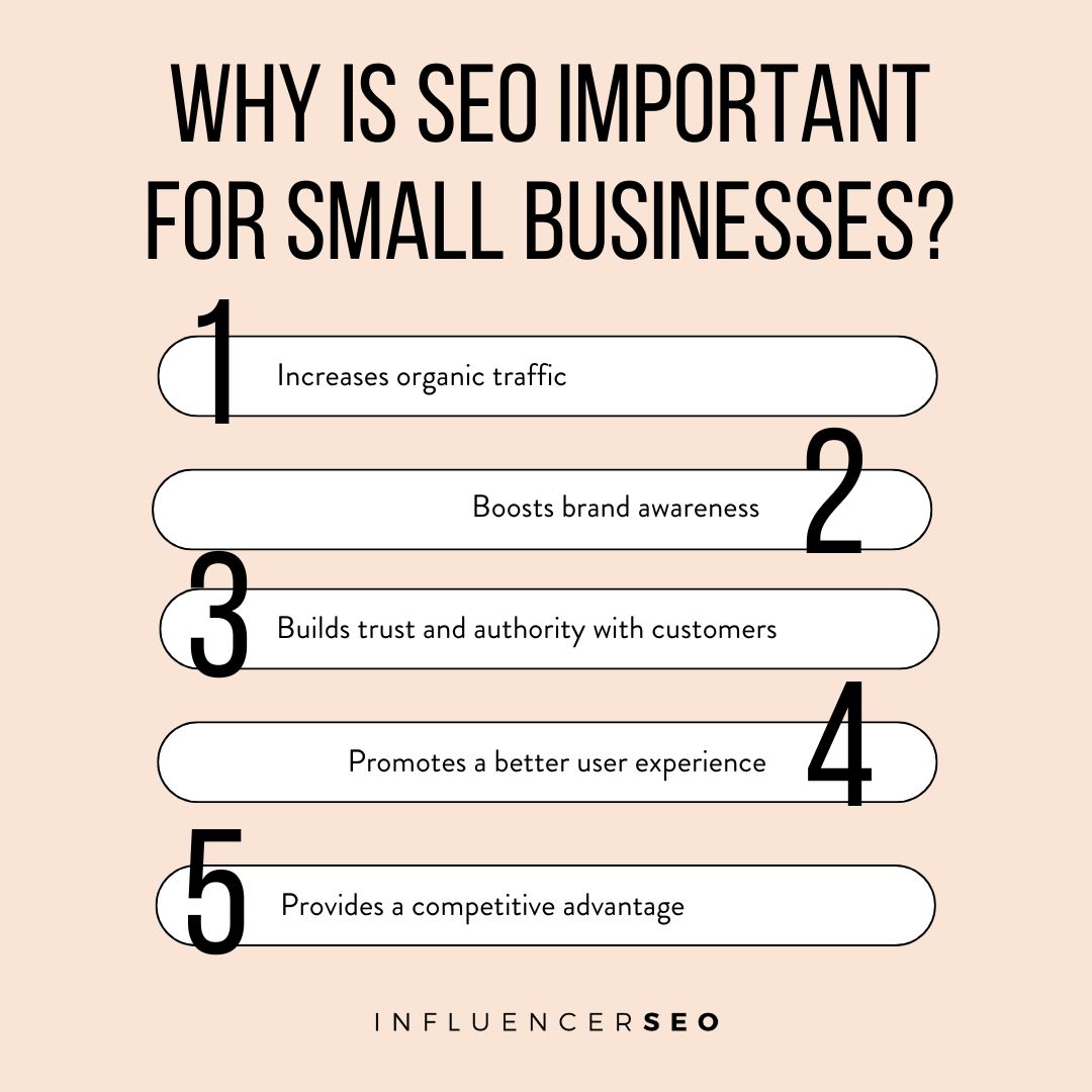 why is seo important for small businesses