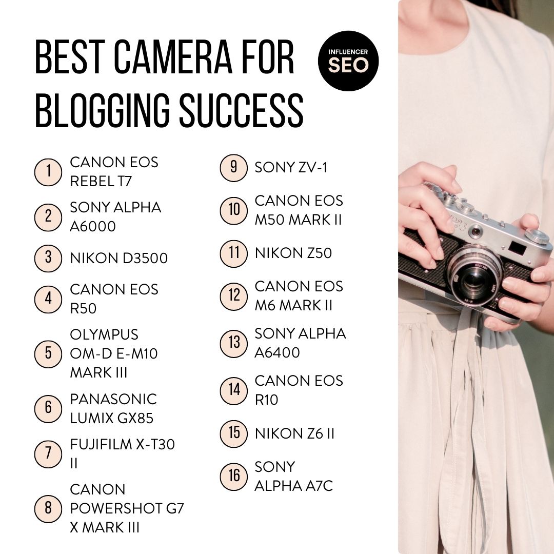 best camera for blogging success