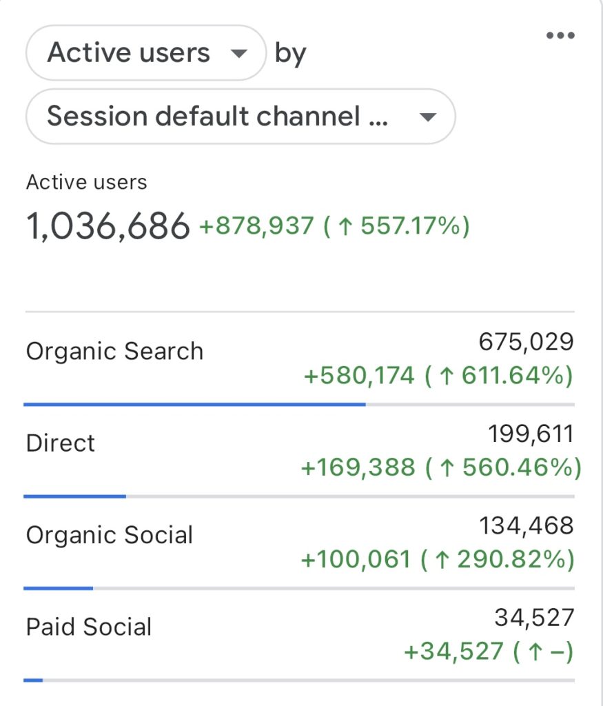 InfluencerSEO Google Analytics growth