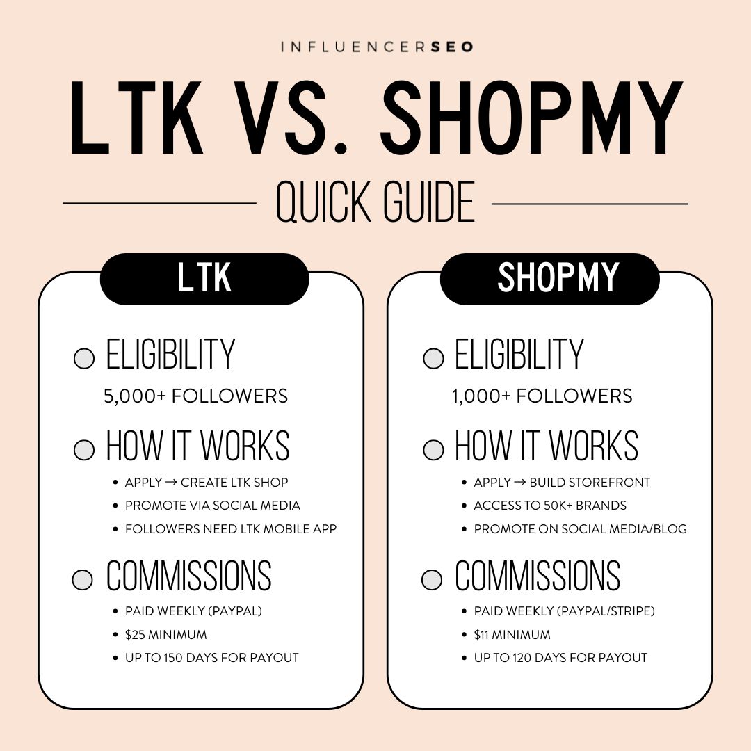 ltk vs. shopmy quick guide