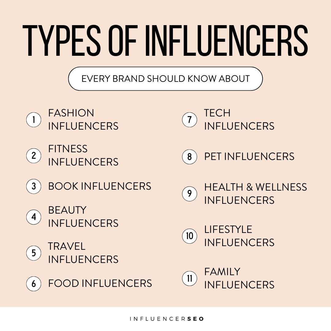 types of influencers list types of influencers every brand should know about