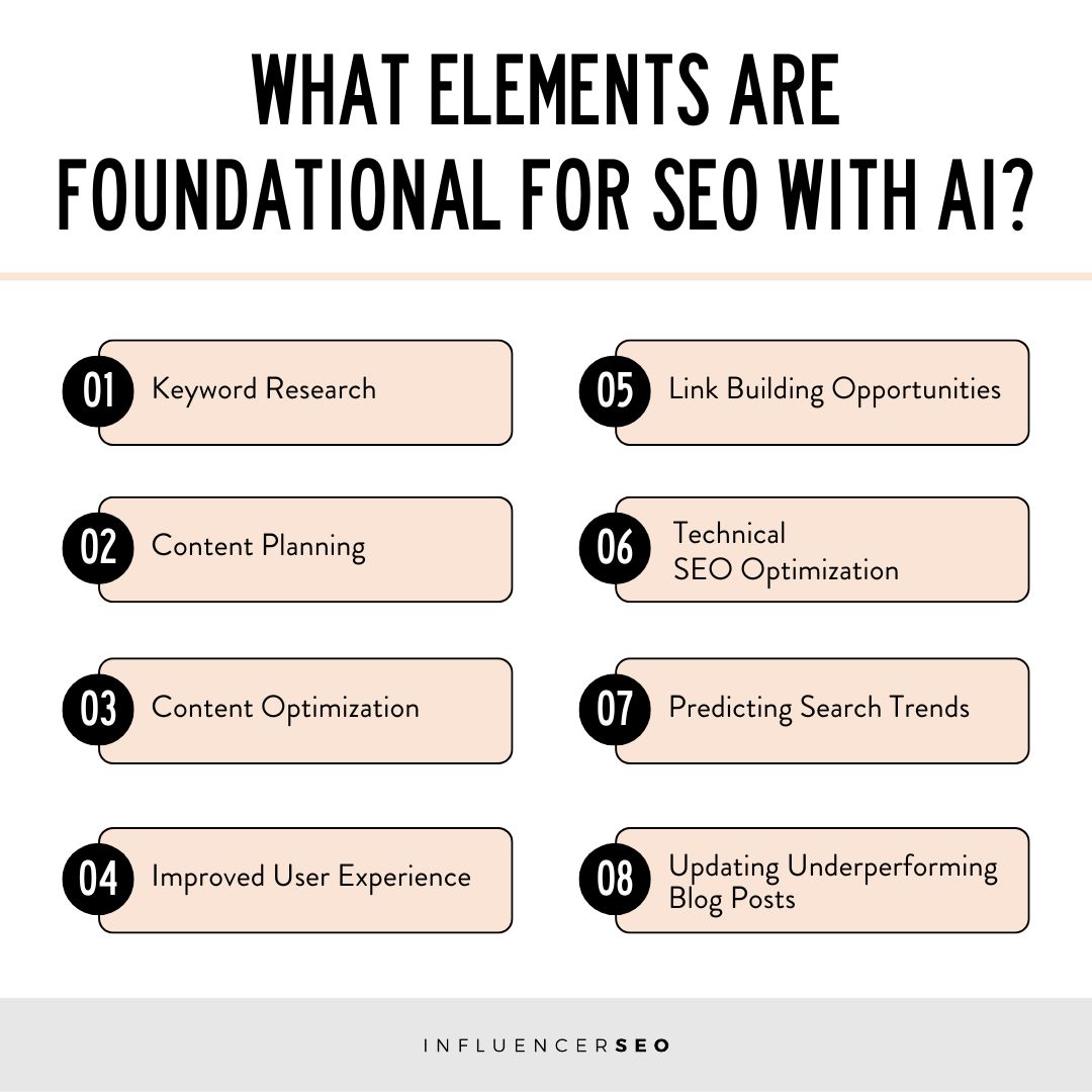 what elements are foundational for seo with ai