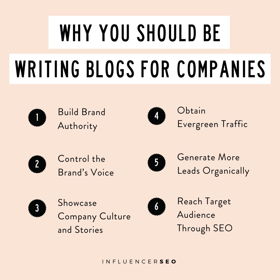 why you should be writing blogs for companies