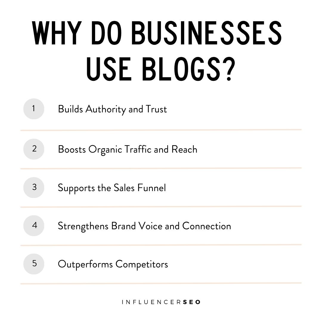 Why Do Businesses Use Blogs