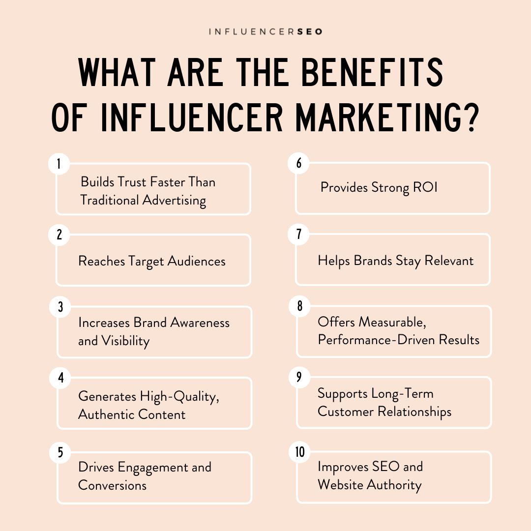 10 Benefits of Influencer Marketing Every Brand Should Know