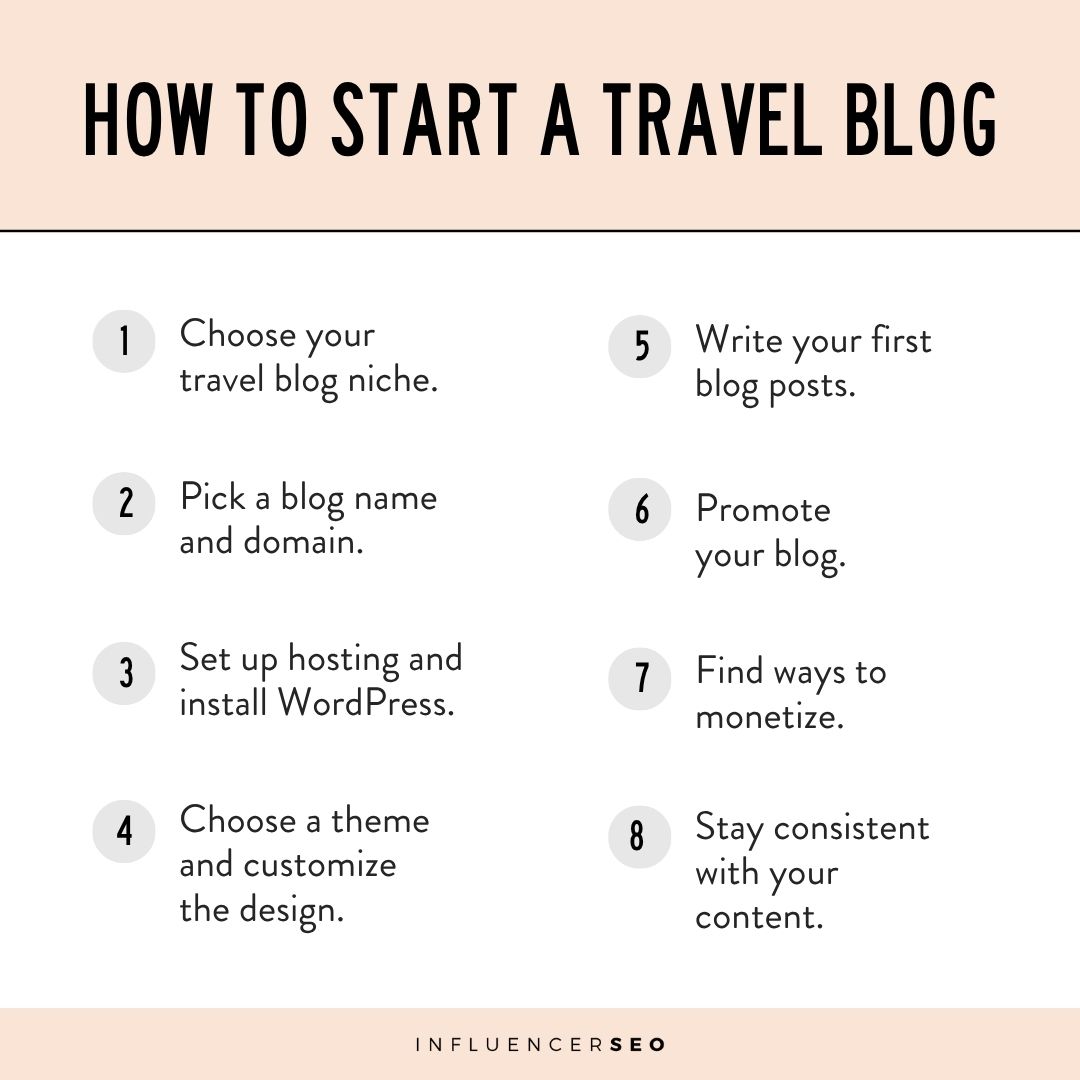 How to Start a Travel Blog
