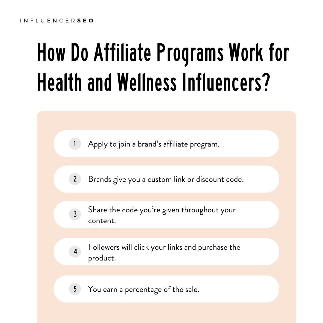 how do affiliate programs work for health and wellness influencers?