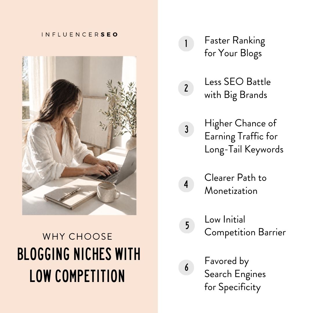 Why Choose Blogging Niches with Low Competition