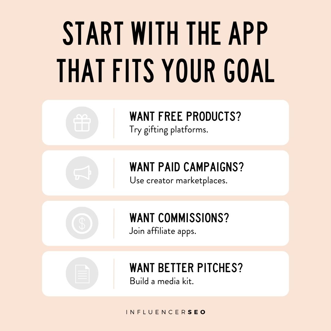 Start with the app that fits your goal